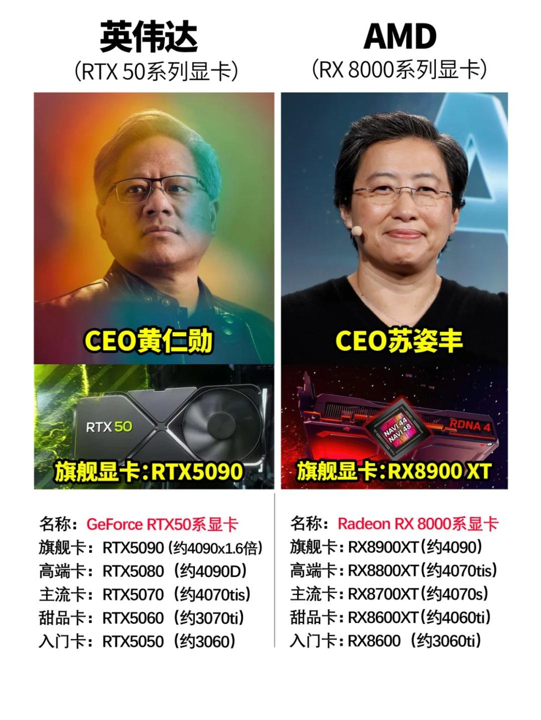 2025年1月7日，英伟达发布RTX50后股价暴跌6.22%，市值蒸发近1.7万亿，背后原因是什么？ - 神经蛙没头脑的回答- 知乎