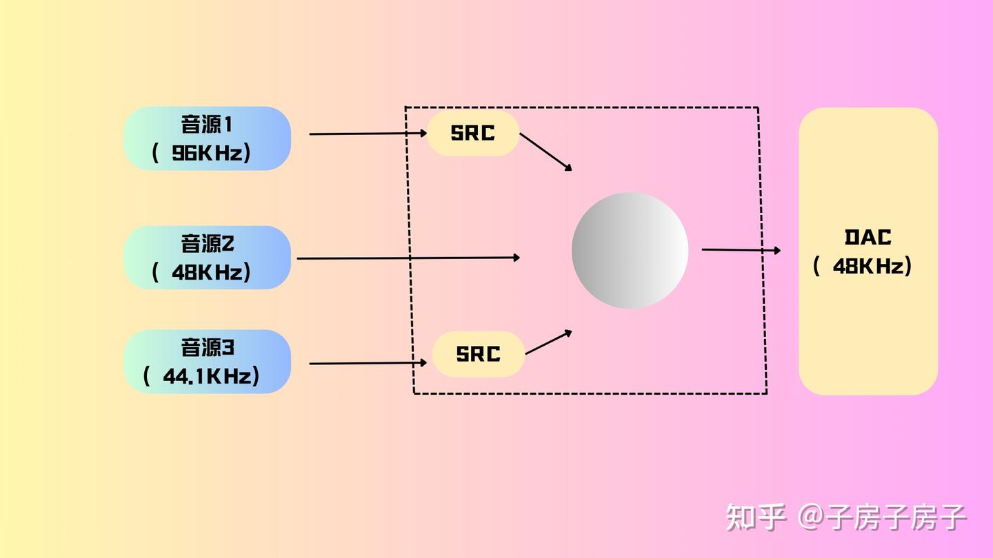 【说人话】关于大家都在说的安卓上的src究竟是个啥 - 知乎