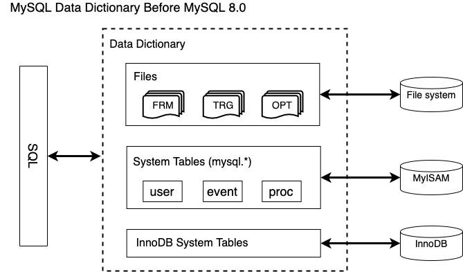 MySQL Data Dictionary 详解 - 知乎