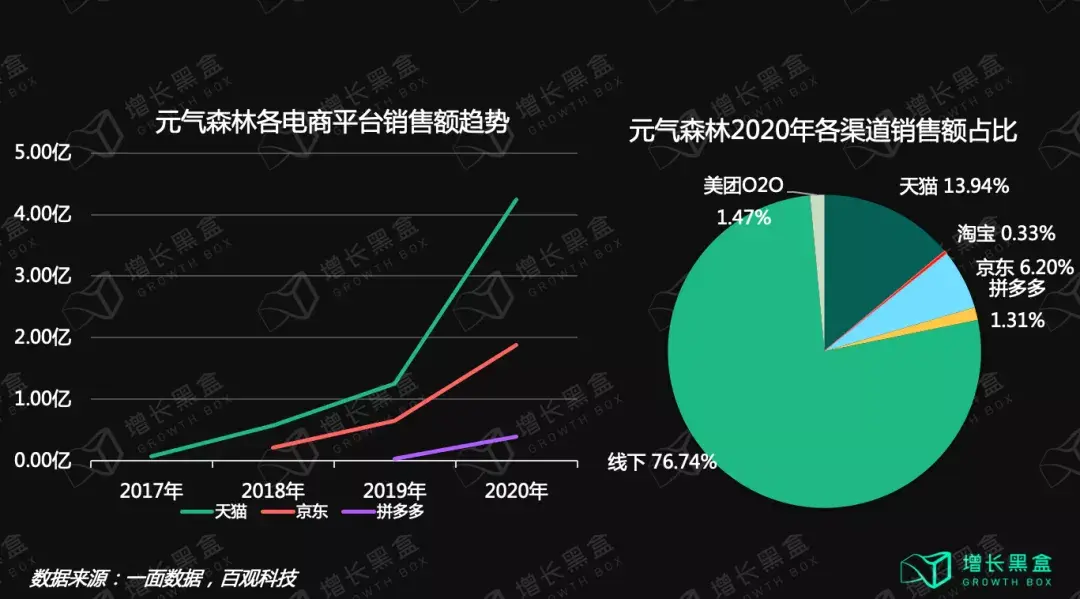 12000字解读元气森林:套利与降维的游戏-元气森林的简介