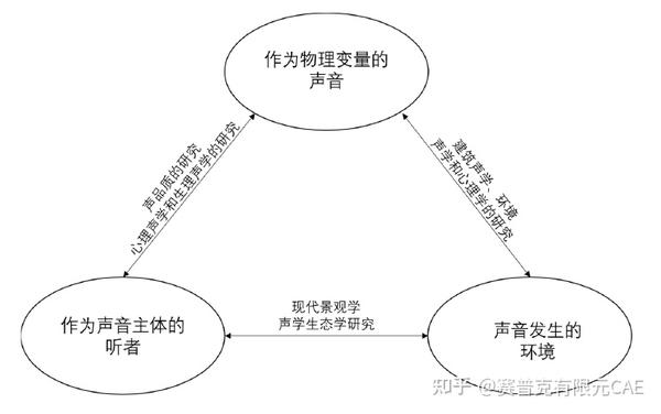 【知识分享】你所不知道的“声景” - 知乎