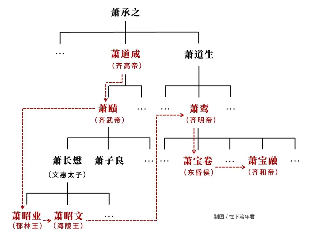 南朝梁历代帝王图片