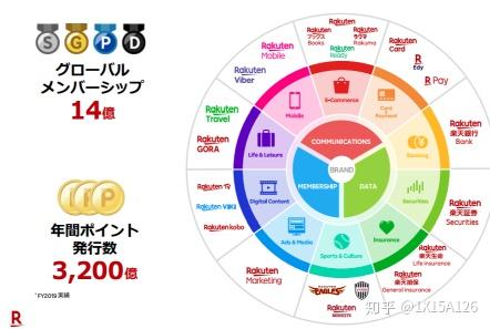 东京商业图鉴 新冠时期的日本电商是否能脱胎换骨 知乎