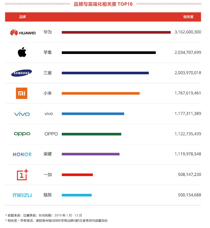 2022年拍照手机排行榜前十名，专业摄影与日常生活的完美结合