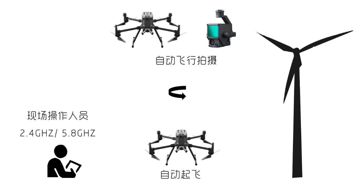 无人机叶片AB安装图解图片