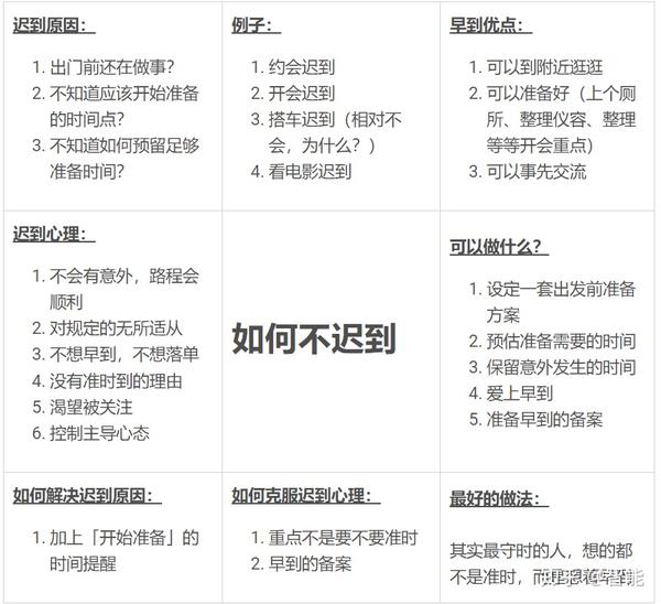 如何不迟到 其实守时者想的都不是准时 知乎