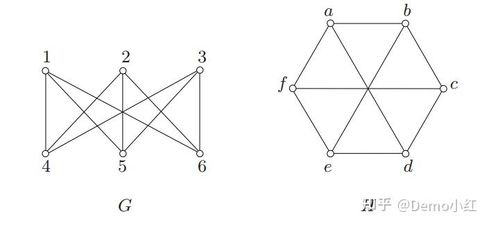 【图论】gtm244 Graph Theory - Bondy J.A. Murty U.S.R 第一章 图 笔记 - 知乎