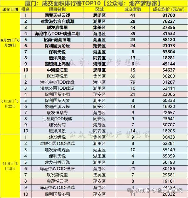 厦门:卖掉房的人,开始坐不住了? - 知乎
