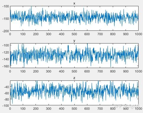 相关性与热力图