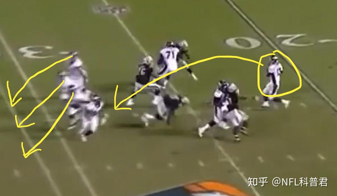 NFL美式橄榄球战术之屏风传球 - 知乎