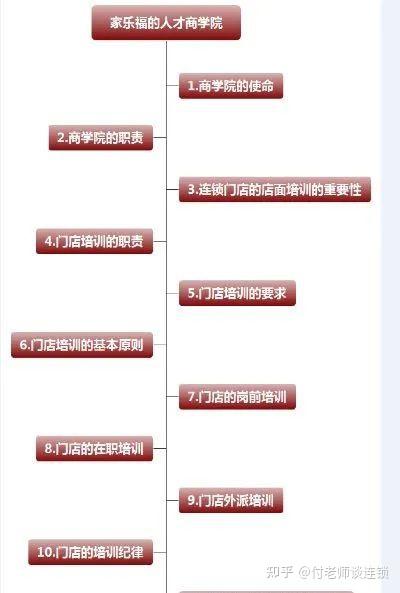 万店连锁：连锁企业如何打造人才复制的商学院 - 知乎