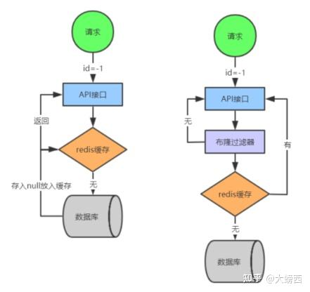 分佈式集群和cap理論