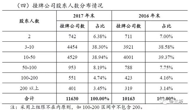 股权私募基金排名_私募股权投资基金图片