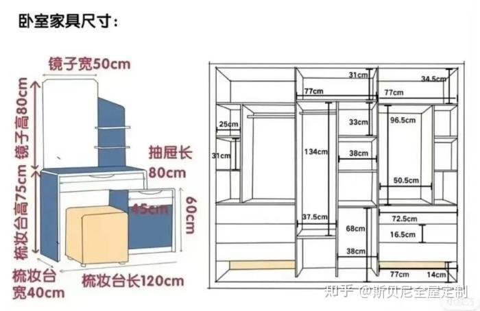 全屋定制尺寸大揭秘，跟着装，不出错！ - 知乎