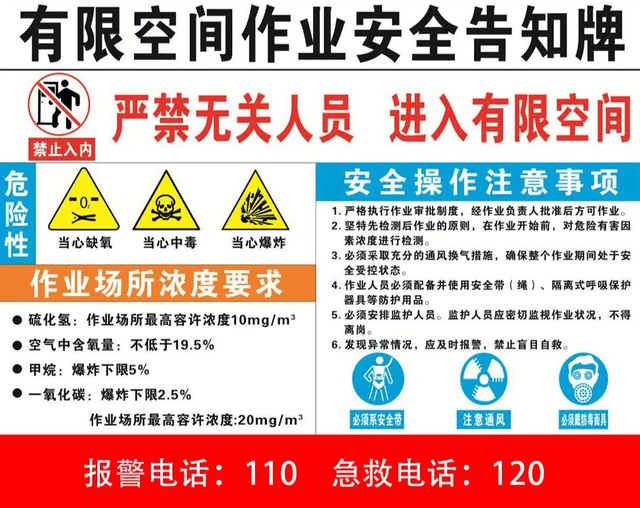 一文搞懂受限空间与有限空间的区别