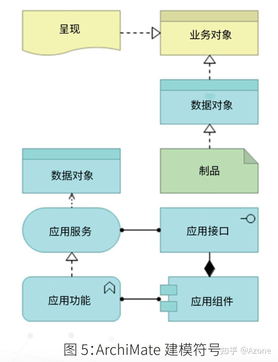 信息架构最佳实践指南：从设计到实施的全流程操作技巧 - 知乎