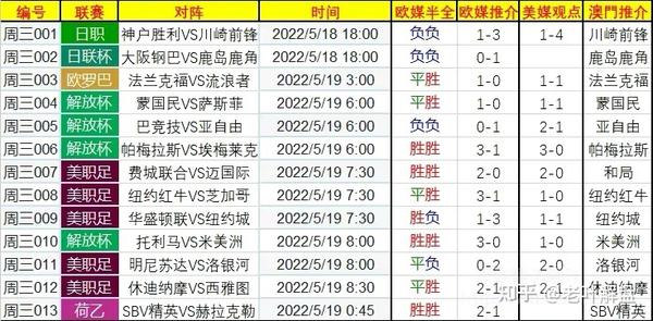 5 18今日足球赛事竞彩推荐：扫盘分析 半全场参考 比分分析 海外来料 知乎