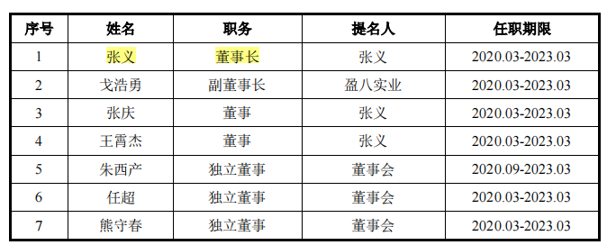 说明书签署日,纽泰格实际控制人为张义家族,包括张义,戈小燕和戈浩勇