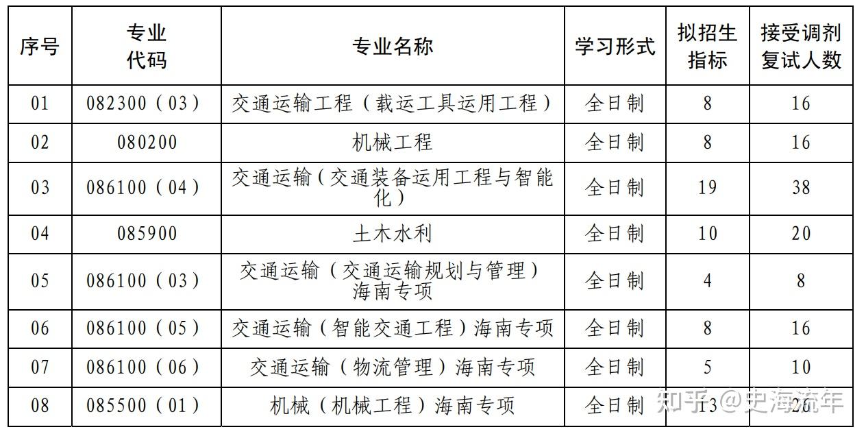 土木工程考研武漢理工大學還是深圳大學好