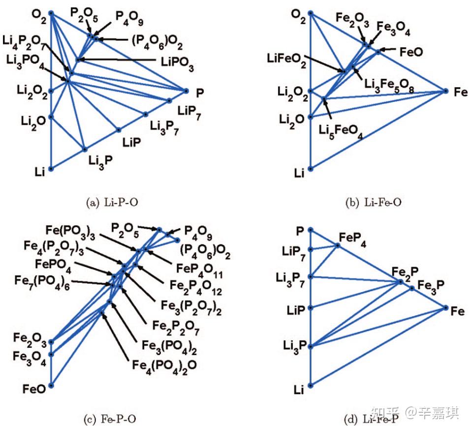理论笔记|计算工具 何为energy above convex hull ?以及如何绘制 phase diagrams? - 知乎