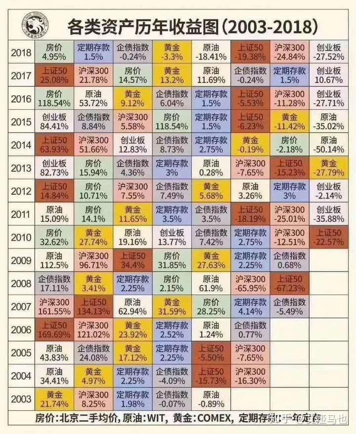 一万元怎么样做投资理财可以收益最大化?