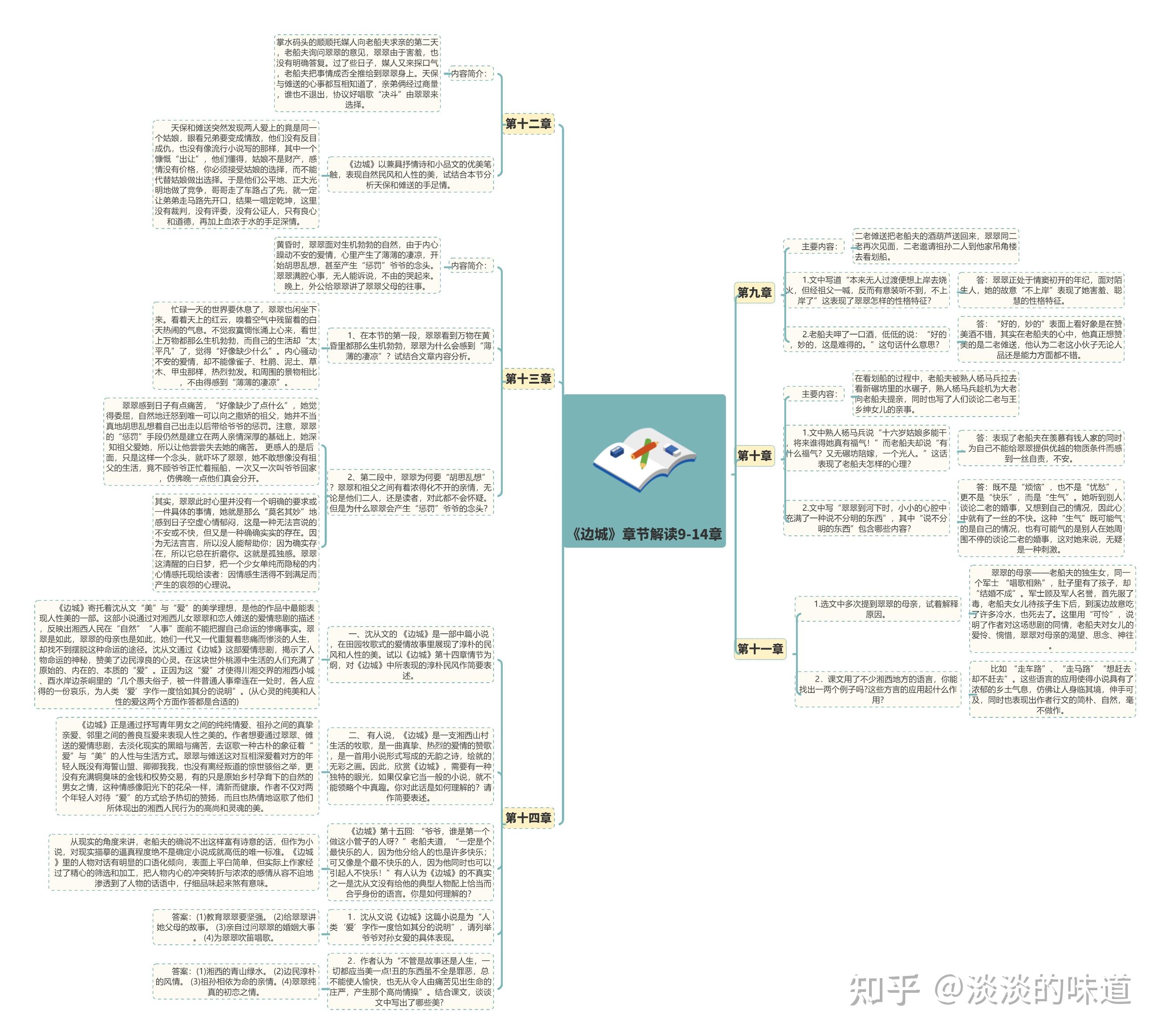 边城主要人物思维导图图片