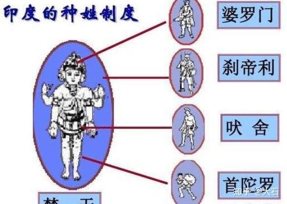 可以讲一下日本种姓制度吗? - 知乎