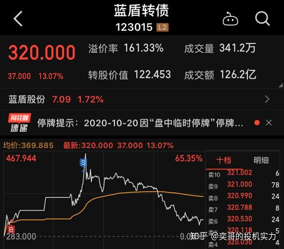 目标确定明天加仓干920
