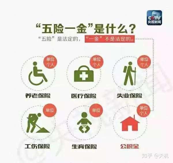 五险一金是什么?有什么用呢? - 知乎