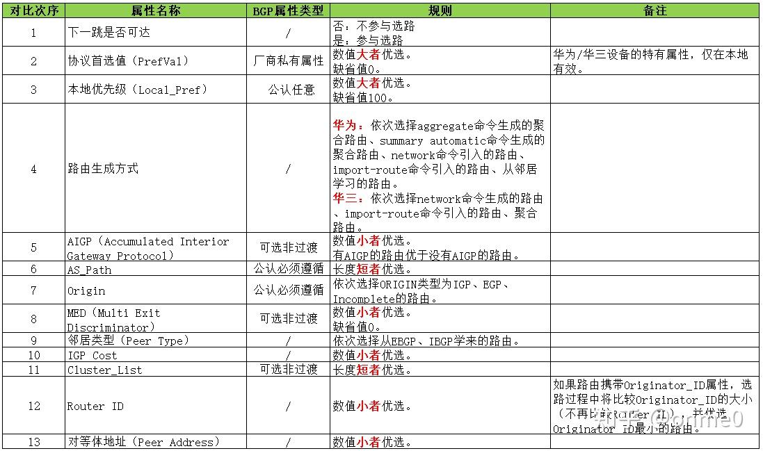 国内bgp线路,bgp线路价格（bgp线路规则）  第1张