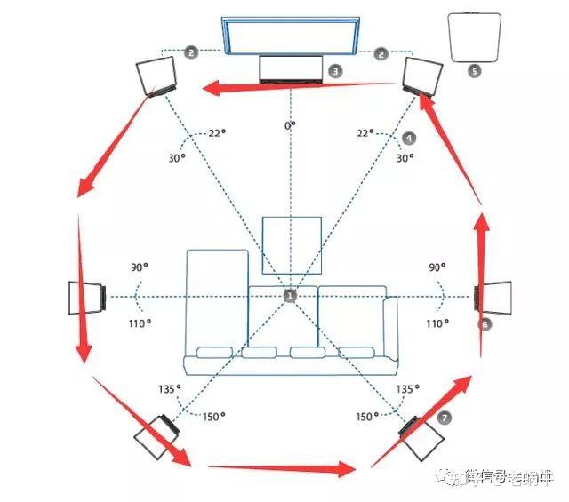 环绕音响布线图图片