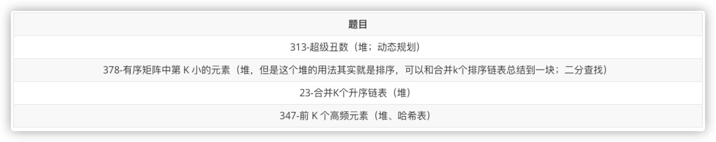 校招 200 道 LeetCode 高频题「分类版」 - 知乎