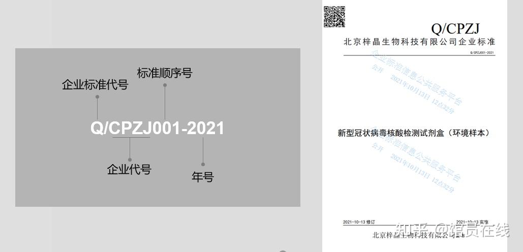什么是标准（Standard）?我国有哪些标准类型？ - 知乎