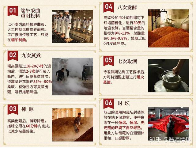 酱香酒的12987工艺到底是啥经常喝酱香酒的你知道吗
