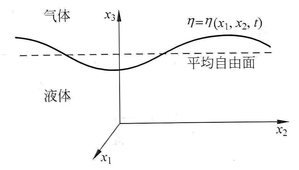 流体力学:粘性流动的基本方程式 - 知乎