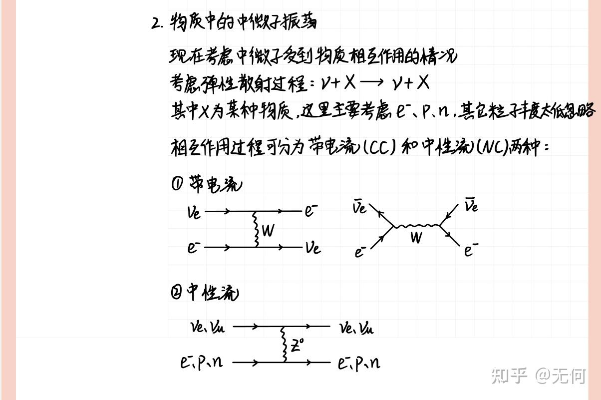 【粒子物理笔记】第五章 中微子振荡 - 知乎