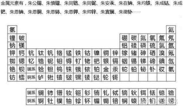 姓名文化|朱元璋后代的取名秘密 - 知乎