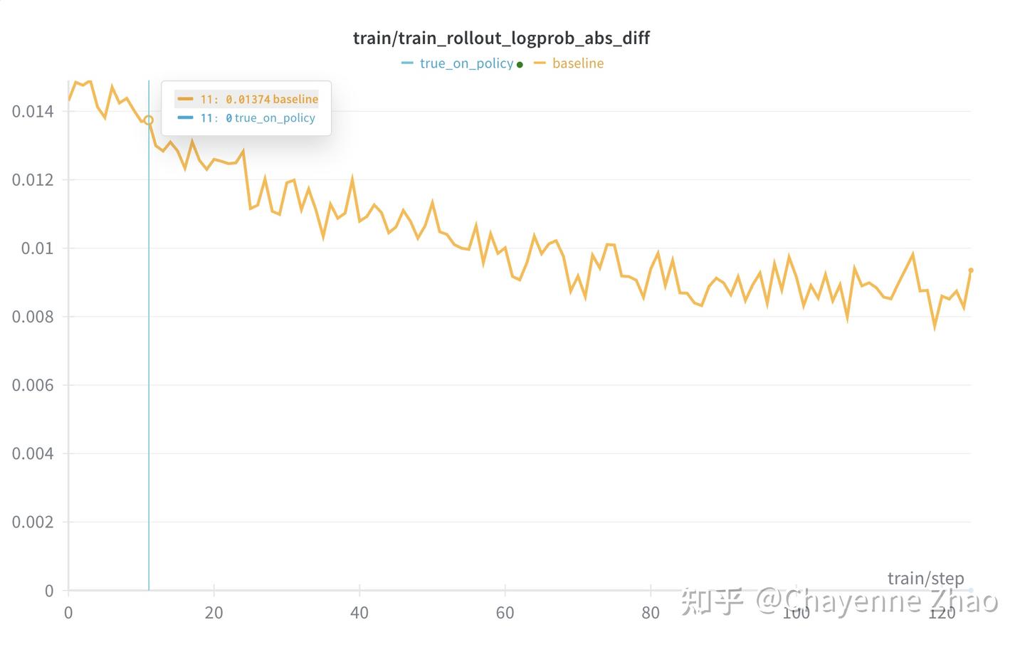 Support FSDP2 as A Training Backend for slime - 知乎