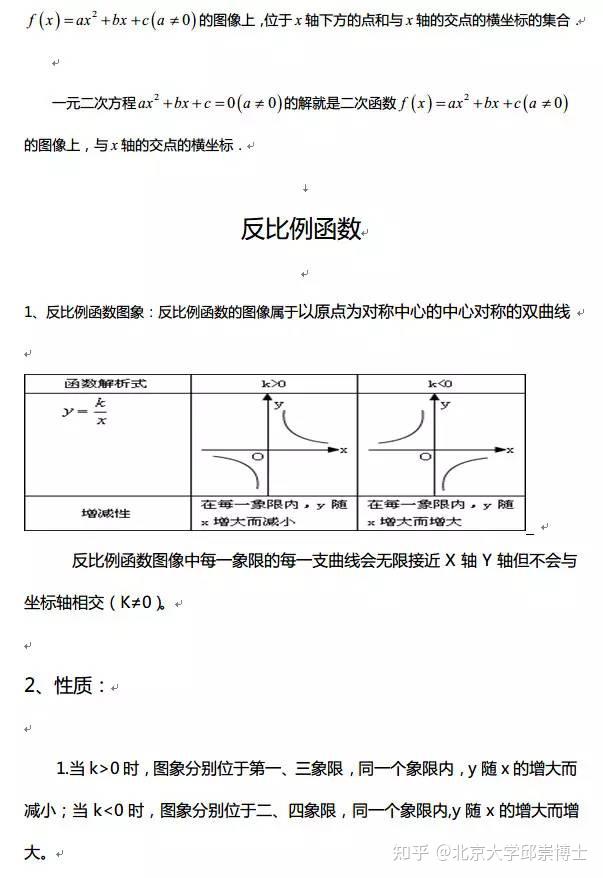 高中数学函数知识点汇总:反比例函数、对数函数、幂函数…… - 知乎