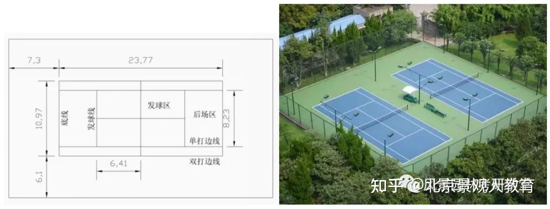 5,足球場(1)五人制:球場尺寸:40米*20米緩衝區域:2米;2米(2)七人制