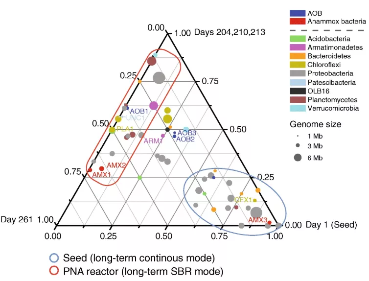 1.元素分布型三元图