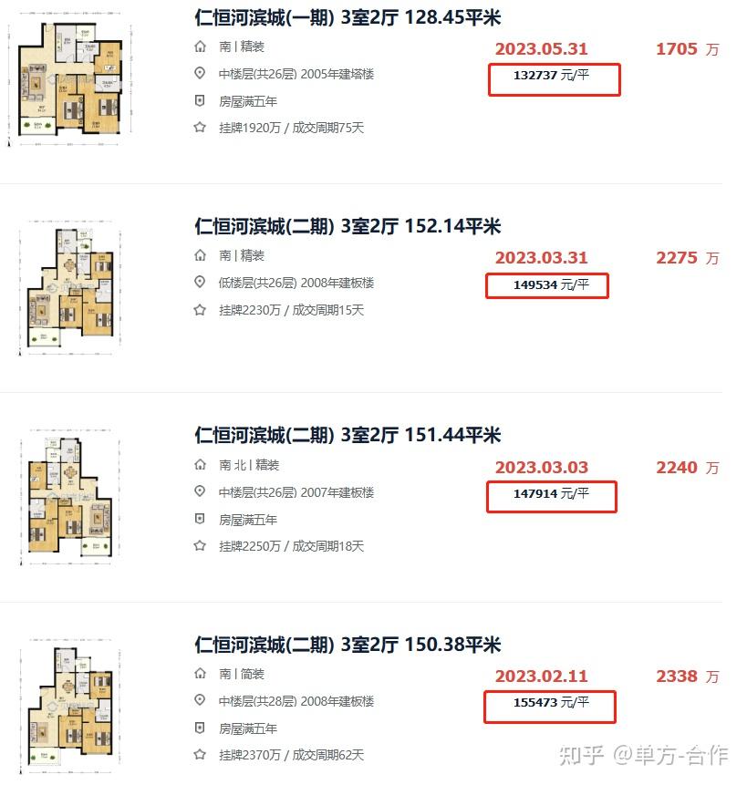 跌麻了！上海仁恒河滨城跌20%、万科翡翠降了8万/平...... - 知乎