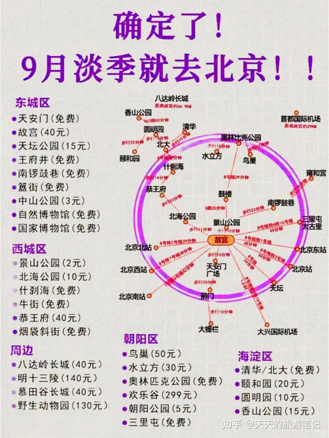 9-10月去北京旅游的朋友听劝，熬夜总结的这份避雷指南 - 知乎