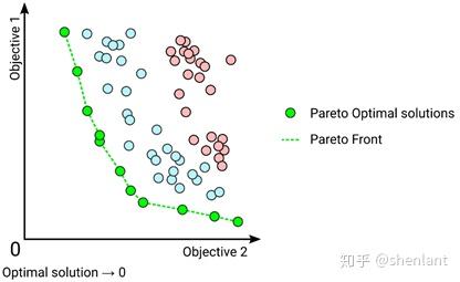 从工程角度对aec生成式设计的未来的思考