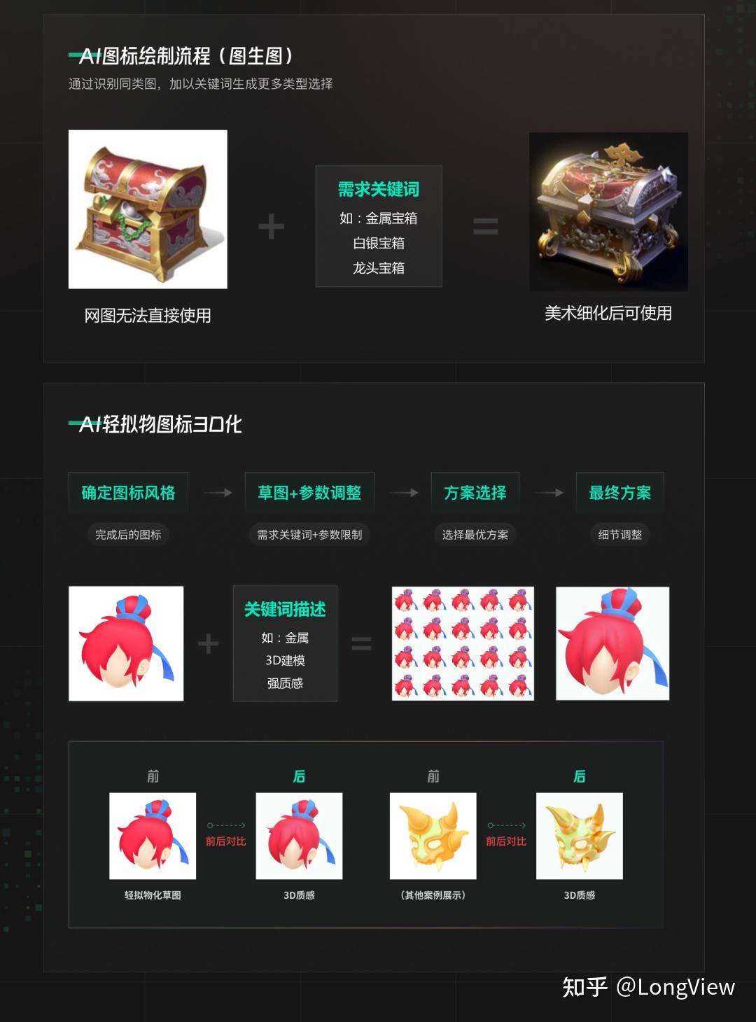 darknet 知乎