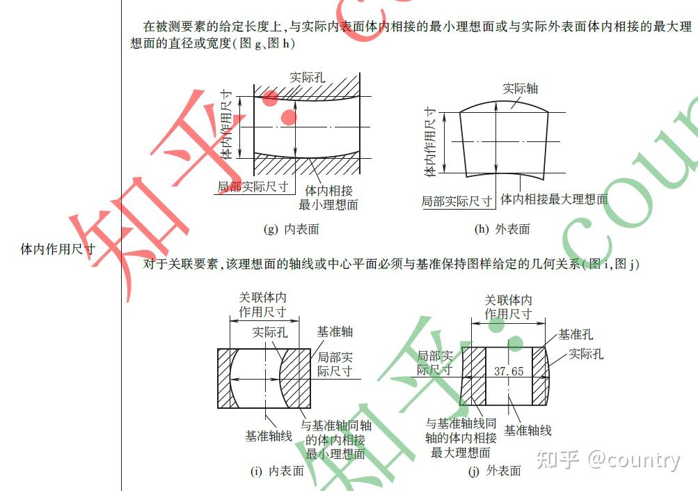 最大实体实效尺寸图解图片