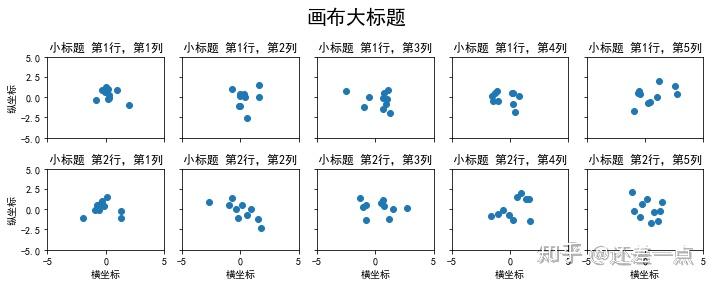 python数据分析三板斧之matplotlib3