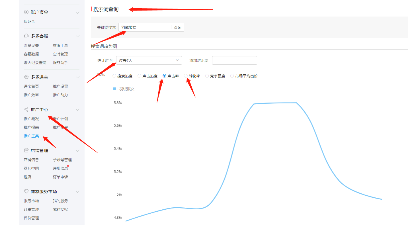 搜索词查询,输入我们的产品关键词,查看过去7天的数据,重点关注点击率