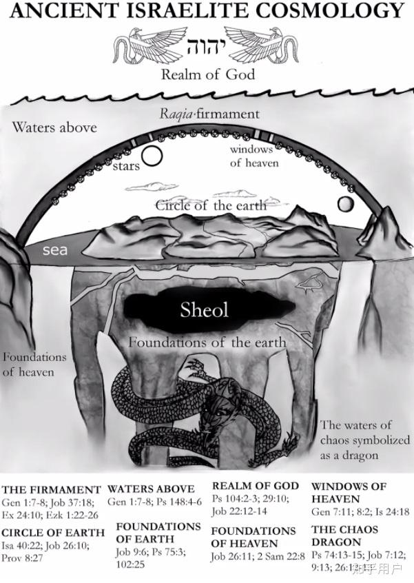 地平论证据有哪些