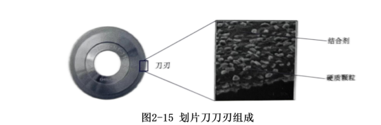 半导体划片刀原理、特点以及刀片磨损原因等知识分享! - 锦矽半导体(上海)有限公司官网